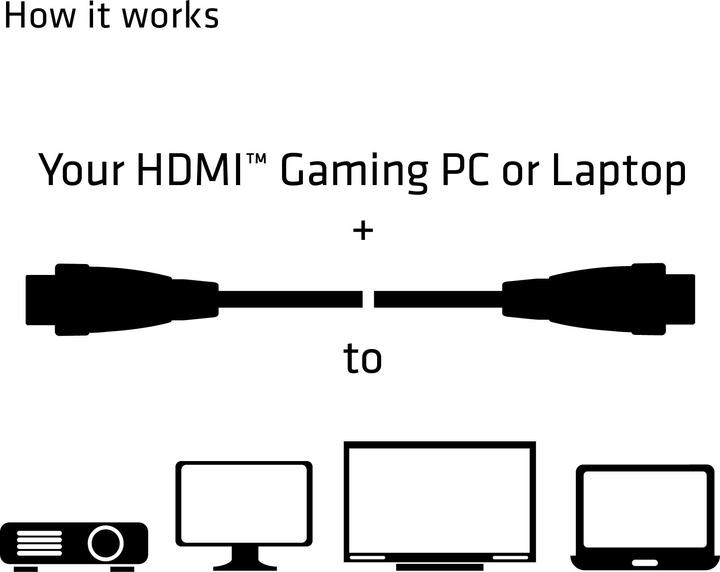 Actual product image Club 3D HDMI (Typ A) — HDMI (Typ A) (10 m, HDMI)