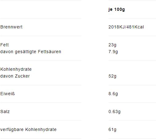 Nutritional values and ingredients Snickers Original (50 g)