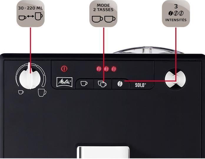 Actual product image Melitta Caffeo Solo