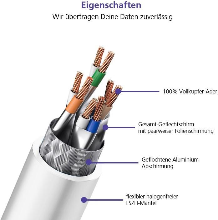 Produktbild Helos Netzwerkkabel (S/FTP, CAT6a, 1 m)