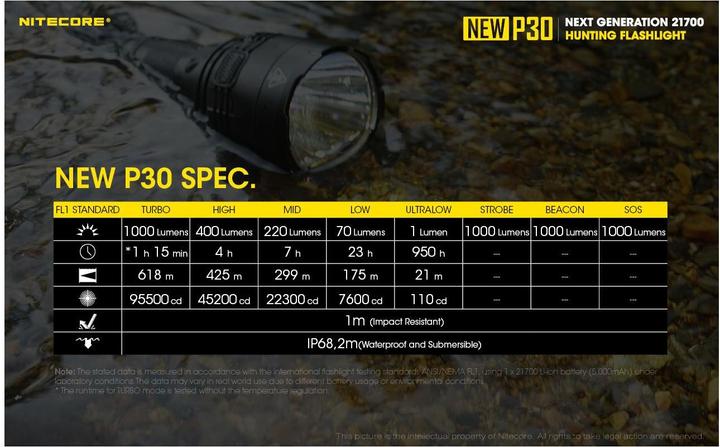 Produktbild Nitecore P30 (15.55 cm, 1000 lm)