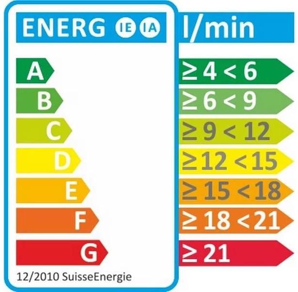 Energie-Label Grohe Tempesta 100 (3 Strahlarten, 12 l/min)