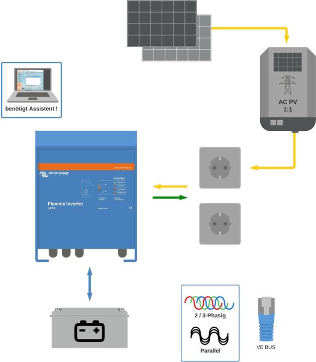 Image du produit Victron Energy Phoenix Inverter 48/5000