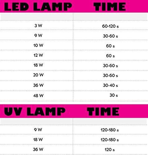 Actual product image Semilac 043 Electric Pink 7ml (Neon pink, UV gel varnish)