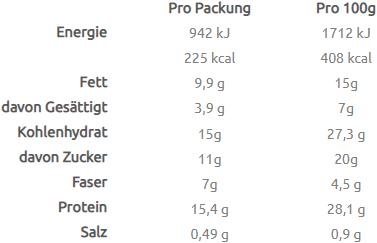 Nutritional values and ingredients TREK Millionaire Shortbread (16 pcs., 880 g)