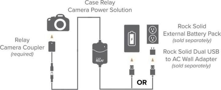 Produktbild Tether Tools Case Relay EPS (Akku)