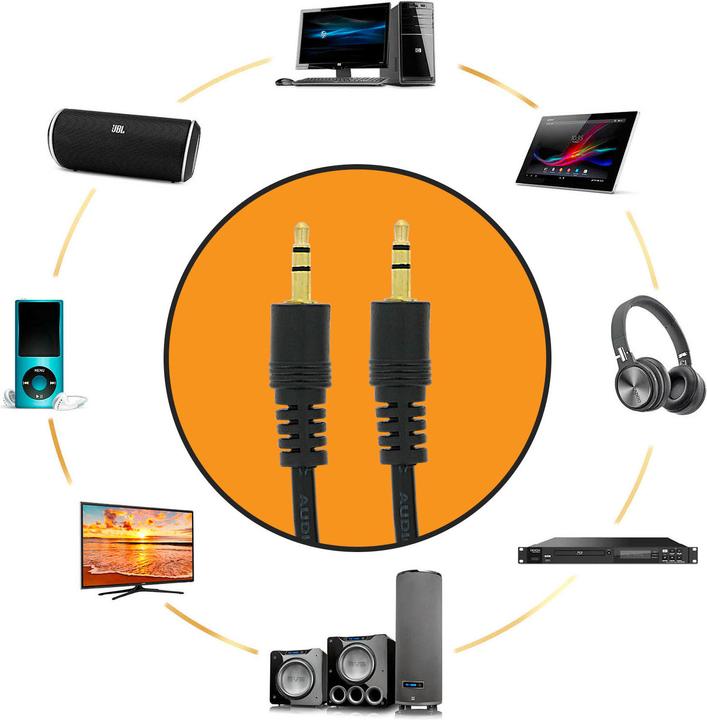 Actual product image LinQ 3.5mm audio cable 5m (5 m, 3.5mm jack (AUX))