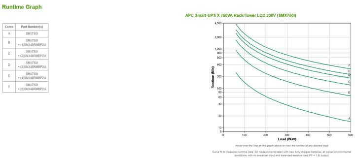 Actual product image APC Smart UPS X SMX750I (750 VA, 600 W, Line-interactive UPS)