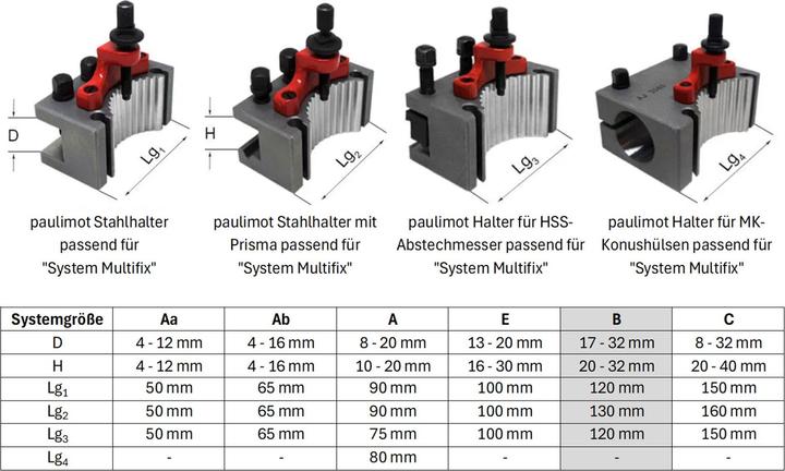 Actual product image Paulimot Stahlhalter mit Prisma passend für "System Multifix", Grösse B