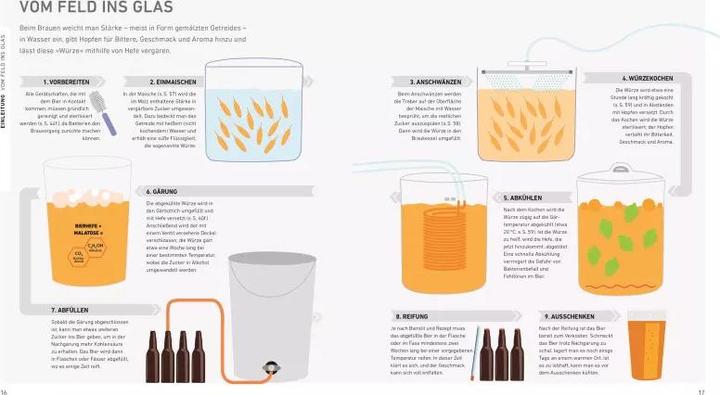 Produktbild Bier selbst brauen (Deutsch, Greg Hughes, 2019)