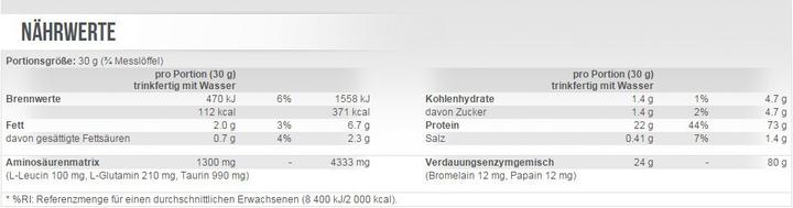 Nutritional values and ingredients Scitec 100% Whey Protein Professional (2350g can) (Chocolate hazelnut, 1 pcs., 2350 g)