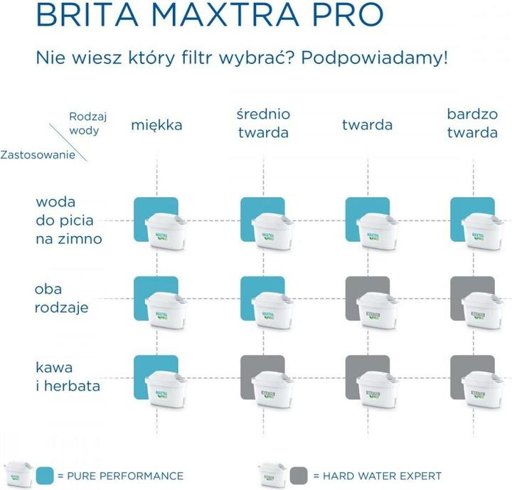 Actual product image Brita Maxtra+ Pure Performance (1 x)