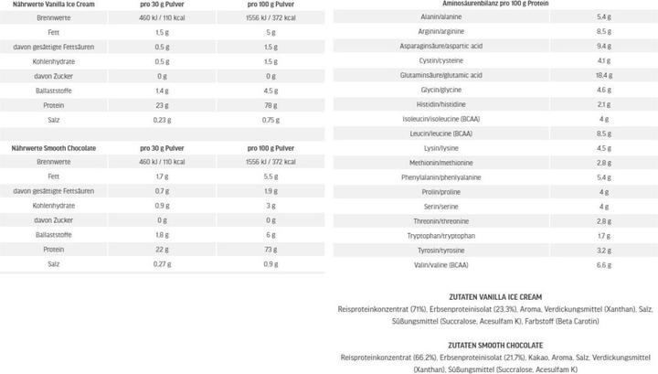 Nährwerte und Zutaten ESN Vegan Pro Complex (Vanille, 1 Stk., 1000 g)