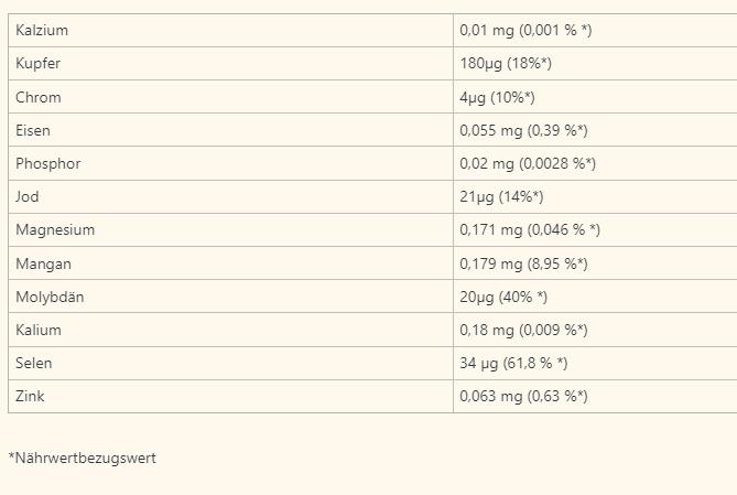 Valeurs nutritives et ingrédients Bioligo Une solution précieuse (1 pièce(s), Liquide, 330 g)