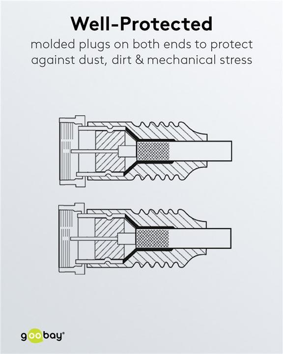 Produktbild Goobay SAT Antennenkabel 80 dB, 2x geschirmt (80 dB, Antennenkabel)