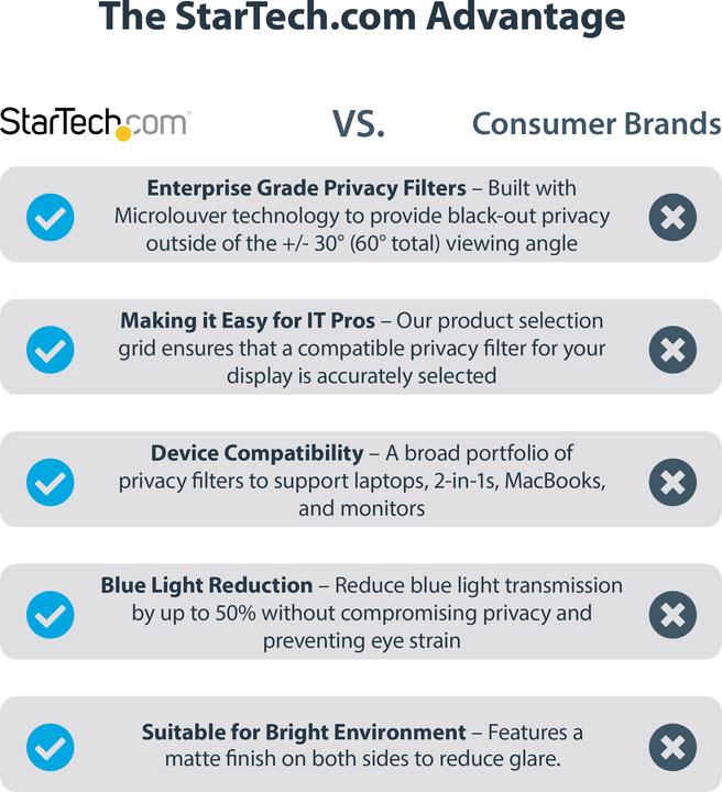 Image du produit StarTech Écran de confidentialité 13.5 (12.01", 3 : 2)