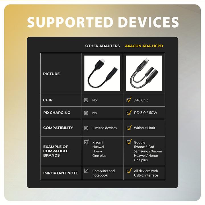 Actual product image Axagon Ada-Hcpd (USB-C)