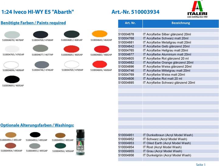 Image du produit Italeri IVECO E5 Hi-Way Abarth