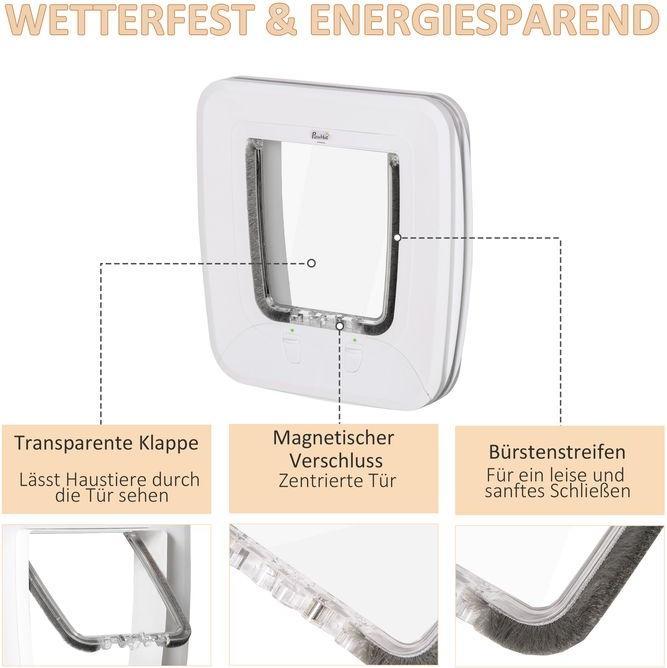 Actual product image Swisshandel24 Cat flap Dog flap with 4 locking options and magnet, for inside and outside doors, 30x29x10c (Manual cat flap)