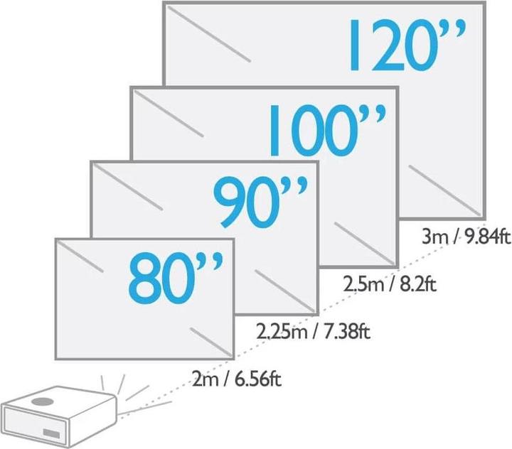 Produktbild BenQ W1800 (4K, 2000 lm, 1.13 - 1.46:1)