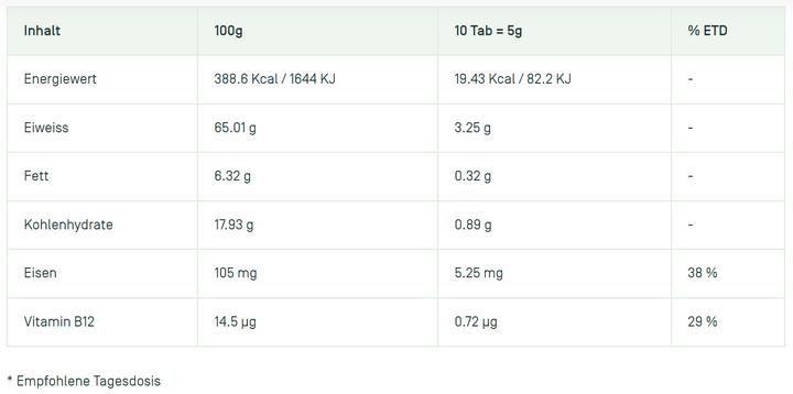 Valori nutrizionali e ingredienti Algorigin Spirulina Organic Tabl (240 Pezzo/i, Pillole, 264 g)