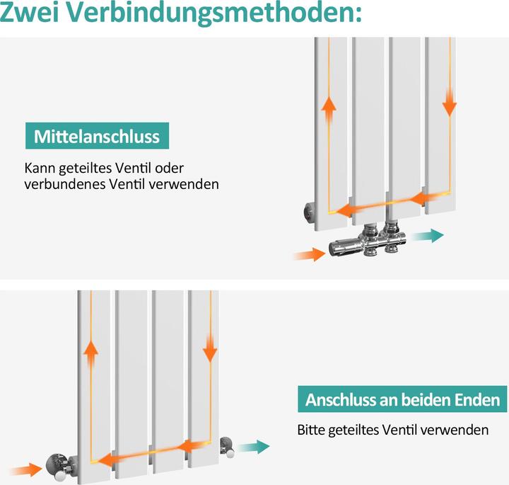 Actual product image Emke Radiator, Flat Radiator with Central Connection, White 90x30cm 403W Single Layer (403 W)