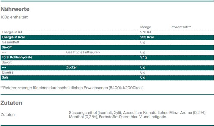 Valori nutrizionali e ingredienti Vicks Blu (1 pz., 72 g)