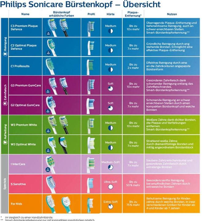 Image du produit Philips Sonicare W2 Noir optimal (2 x)