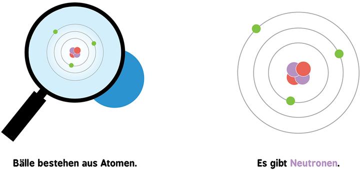 Actual product image Baby-Universität Quantenphysik für Babys (German, Chris Ferrie, Christoph Gondrom, 2019)