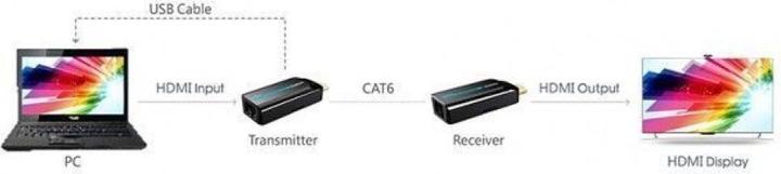 Actual product image Techly HDMI Ext./Amplifier via