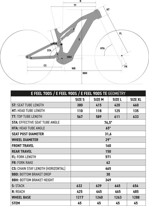 Image du produit Rockrider E-FEEL 900 S