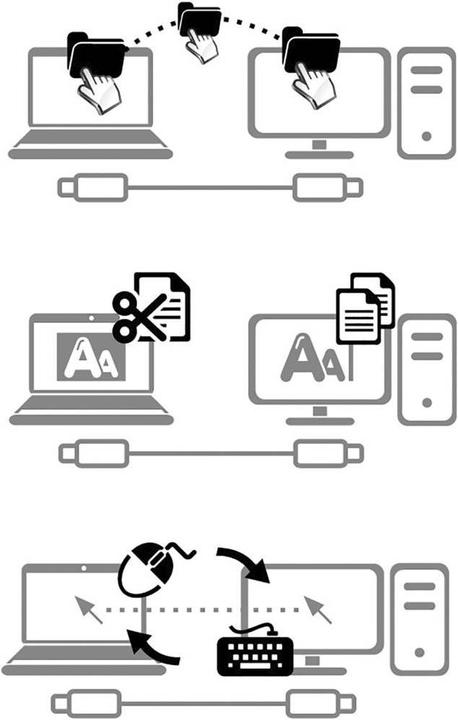 Image du produit j5Create Câble Wormhole KVM 1.8 m
