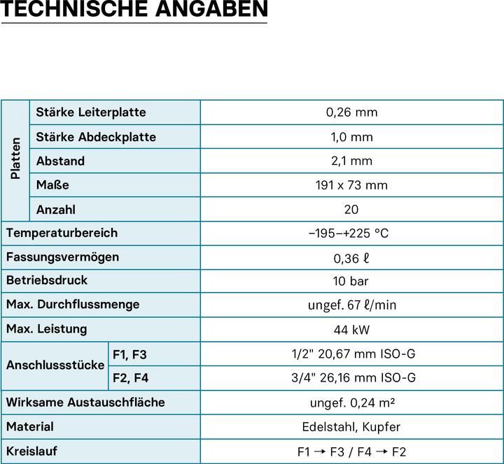 Nährwerte und Zutaten Wiltec Edelstahl Wärmetauscher 20 Platten 44 kW Plattenwärmetauscher Wärmeüberträger