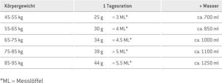 Nährwerte und Zutaten Sponser Lactat Buffer (Zitrone, 1 Stk., 600 g)