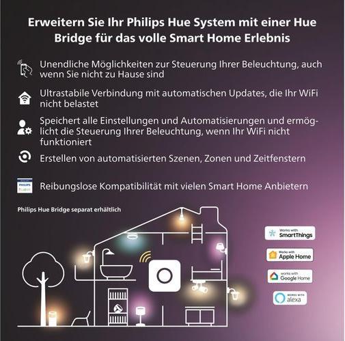 Immagine prodotto Philips Centris (2960 lm, GU10)