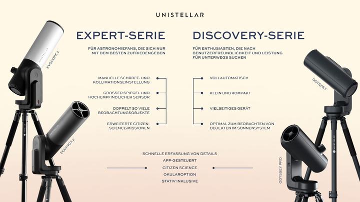 Produktbild Unistellar Odyssey