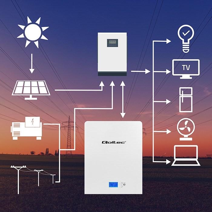 Produktbild Qoltec Stabiler Energiespeicher