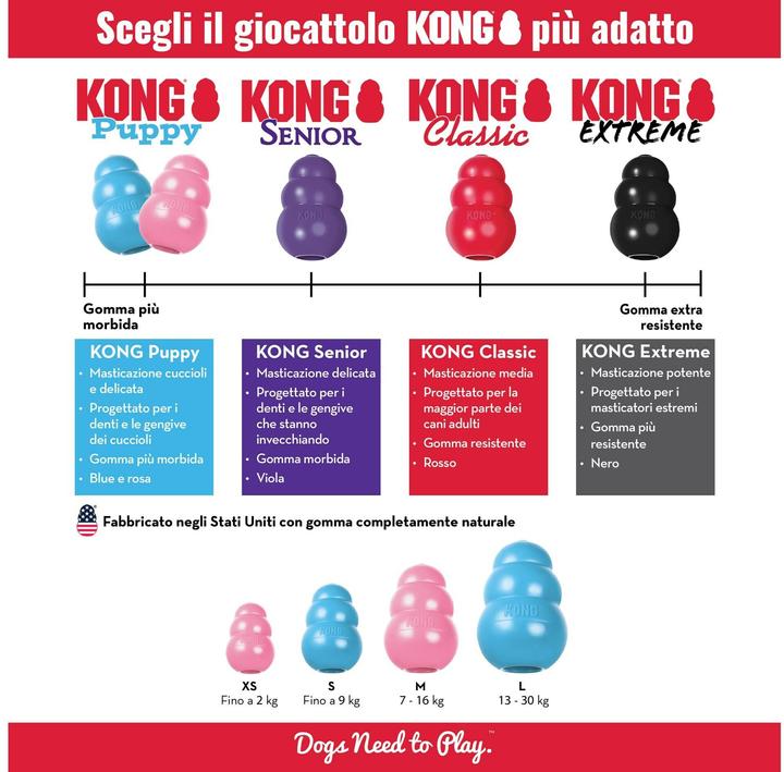 Immagine prodotto KONG Cucciolo (Giochi per cuccioli)