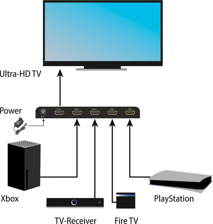 Produktbild FeinTech VSW14100 HDMI 2.1 Switch 4 In 1 Out | Auto-Switching