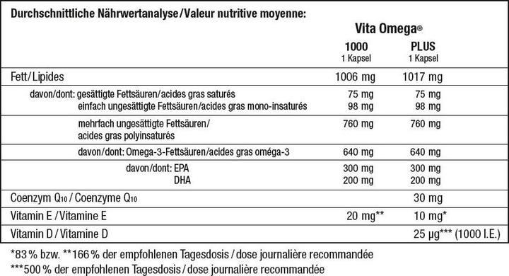 Nutritional values and ingredients Vita 1000 60 or (1 Piece, Capsules, 224 g)