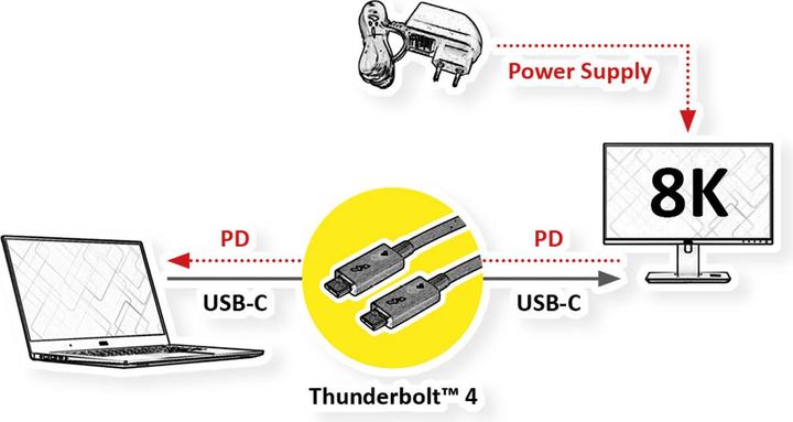 Produktbild Roline Thunderbolt 4 USB C — USB C (0.50 m, USB 3.2 Gen 1)
