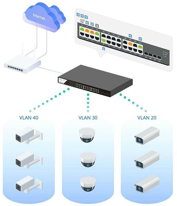 Immagine prodotto Draytek Switch 440mm VigorSwitch P-2282X 4*SFP+/24*GE/PoE+ retail (28 Porti)