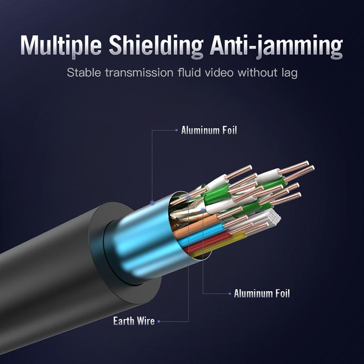 Produktbild Vention HDMI (Typ A) — HDMI (Typ A) (10 m, HDMI)
