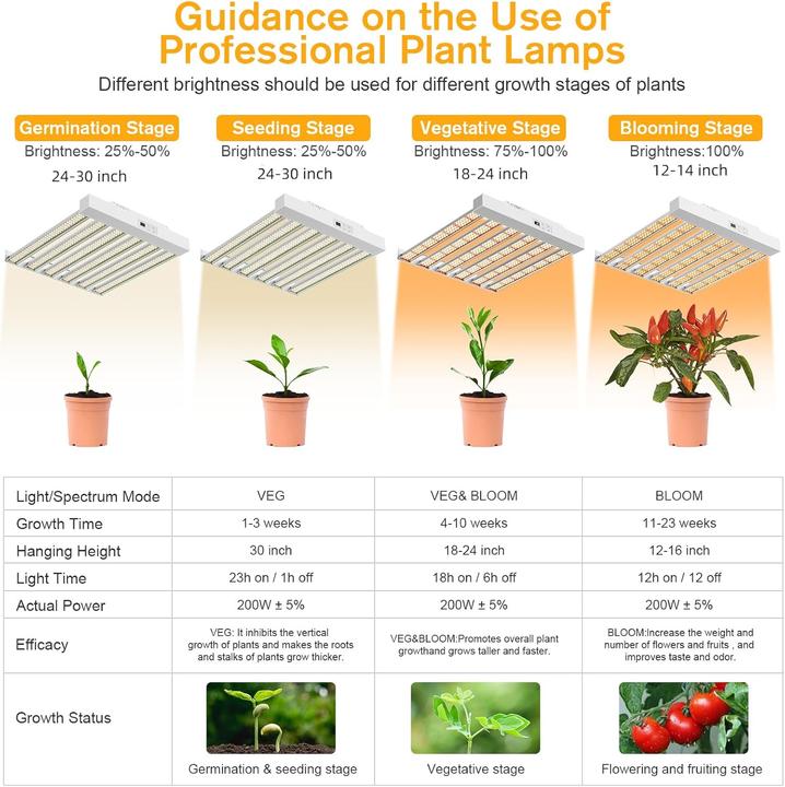 Actual product image ‎Yabingbos SPF2000 PRO (LED)