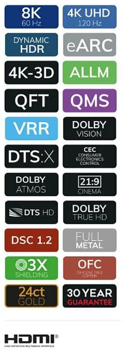 Immagine prodotto Oehlbach Hdmi-Hdmi (2 m, HDMI)