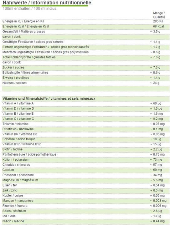 Valori nutrizionali e ingredienti Aptamil Organico 1 (800 g, dalla nascita)
