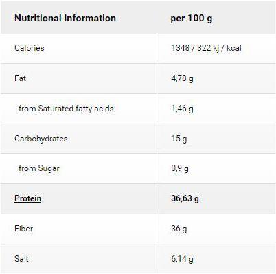 Nährwerte und Zutaten Purasana Green Mix 100% Raw Powder (200g) (1 Stück, Pulver, 200 g)