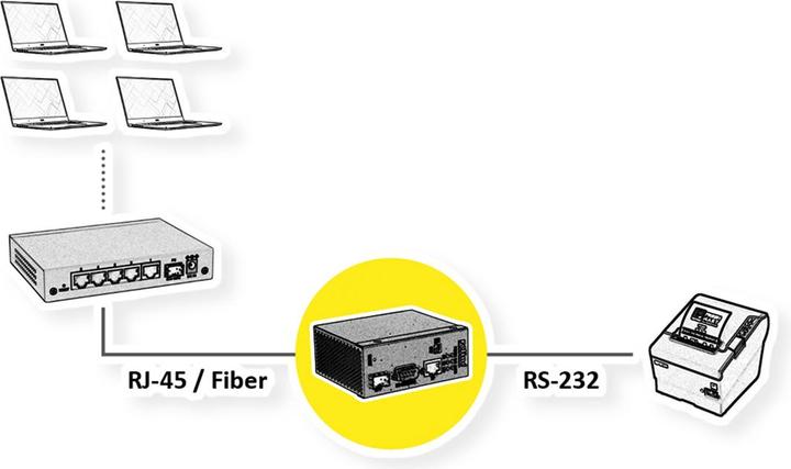 Immagine prodotto Roline Convertitore industriale Ethernet (5 Porti)