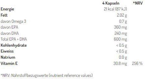 Valori nutrizionali e ingredienti B'Onaturis Capsule di olio di pesce 500mg (120 pezzi) (120 Pezzo/i, Pillole, 106 g)