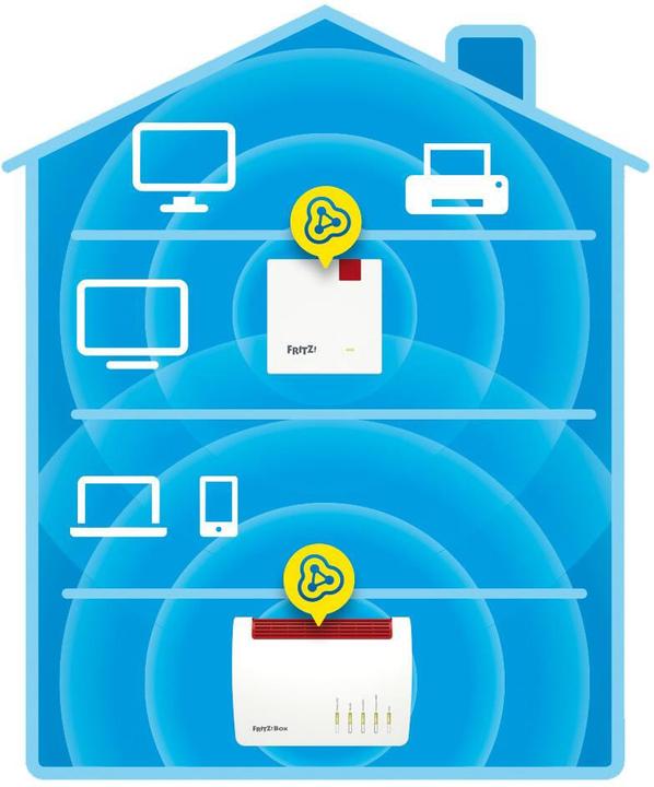 Produktbild AVM FRITZ!Repeater 1200 AX International (2400 Mbit/s, 600 Mbit/s)